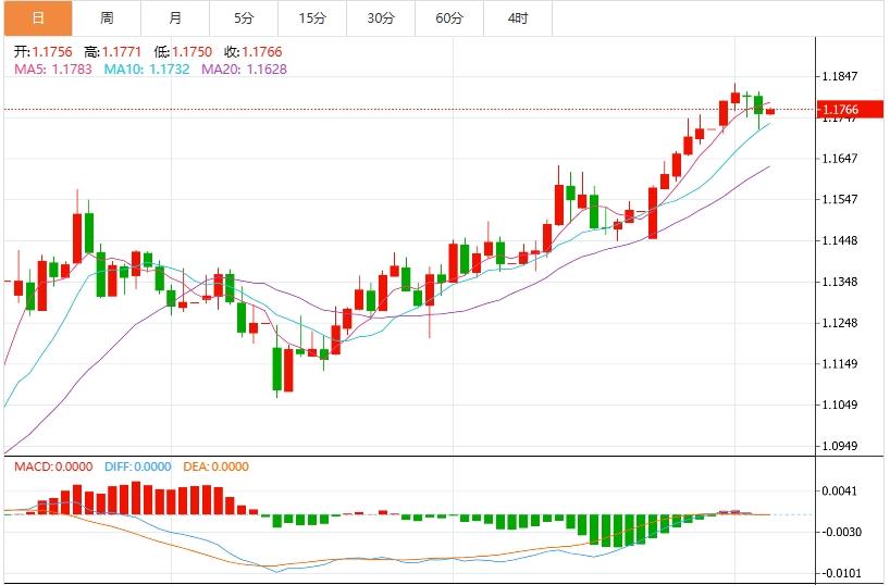 【富拓外汇市场分析】：非农报告强劲浇灭7月降息希望，美债美元巨震(图2)