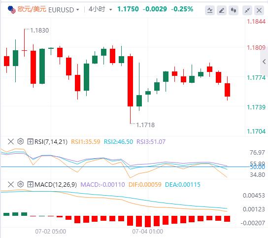 【富拓外汇平台】：美元直送攀升至97附近，市场关注美国关税谈判(图1)