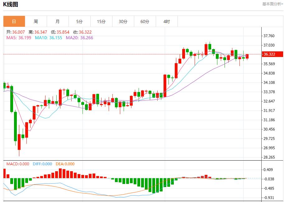 【富拓外汇决策分析】：ADP爆冷引爆美元抛售，7月2日现货黄金、白银、原油、外汇短线走势分析(图4)
